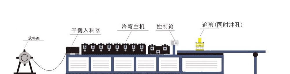 c型钢追剪冷弯成型机工艺流程图