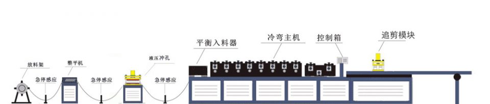 置物架边框冷弯成型机生产流程示意图