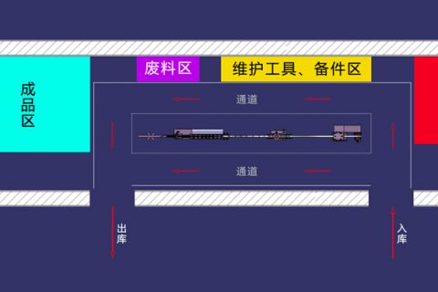 冷弯成型机安装摆放、布局要求